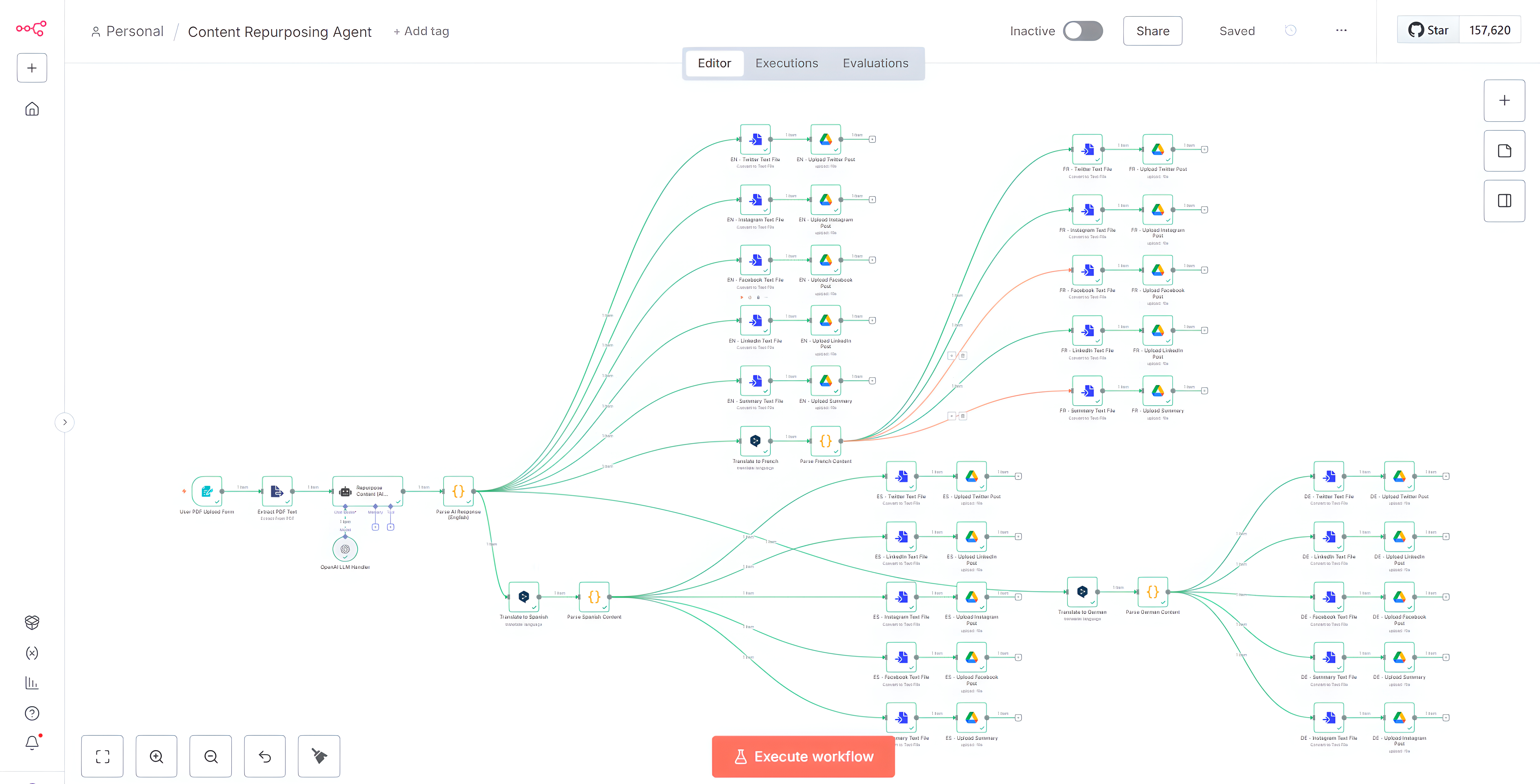 Workflow Inversi Automist Labs — We Automate. You Dominate.